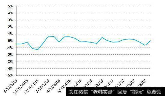 ETF基金是什么，怎么选？