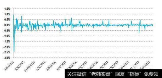 指数基金适合懒人投资？三大原则让你远离风险！