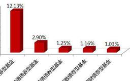 2018股指期货​新政策是什么?