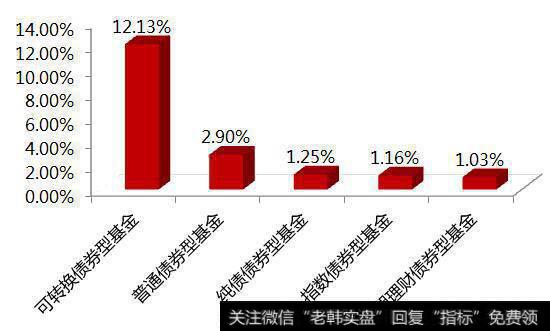 2018股指期货​新政策是什么?