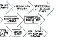 股指期货基础知识介绍