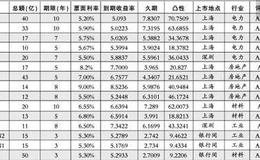 股指期货交易策略有哪些？如何利用股指期货套利？