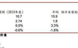 股指期货和国债期货的区别是什么？