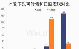 股指交割日是什么意思？2019年股指交割日一览