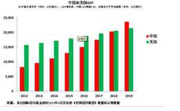 期货种类有哪些？期货种类一览