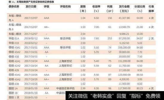 国债期货交易规则是什么？怎么交易国债期货？