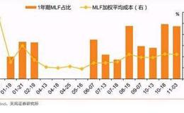 你真的了解深证成份股指数吗？