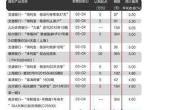 基本面50指数是什么？