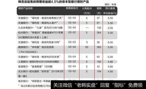 基本面50指数是什么？