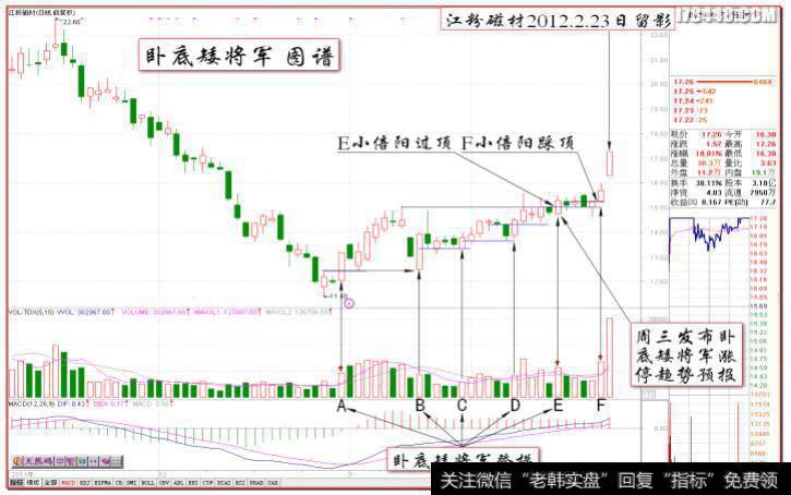 江粉磁材卧底矮将军涨停