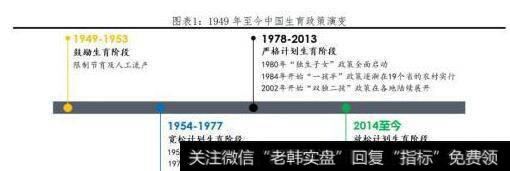 [任泽平谈股]生育政策演变：从家庭自主到政府计划，从鼓励到严控再到放松