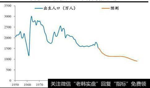 生育情况演变：生育率走向低迷，全面二孩效应消退，出生人口即将大幅下滑