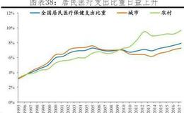 [任泽平谈股]住房教育医疗等直接成本大、养老负担重、机会成本高抑制生育行为