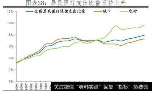 [任泽平谈股]住房教育医疗等直接成本大、养老负担重、机会成本高抑制生育行为