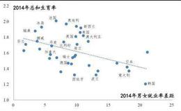 [任泽平谈股] OECD经验，鼓励生育哪招最管用？