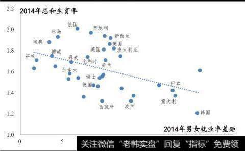 [任泽平谈股] OECD经验，鼓励生育哪招最管用？