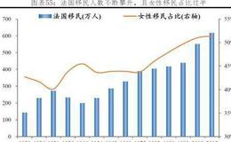 [任泽平谈股]法国积极推进家庭和工作的平衡，总和生育率接近2