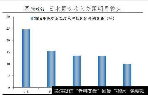 [任泽平谈股]日本传统性别分工激化工作与家庭矛盾，人口形势严峻