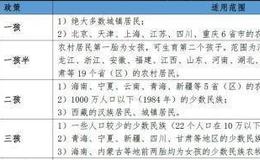 [任泽平谈股]关于2019中国生育的政策建议