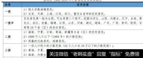 [任泽平谈股]关于2019中国生育的政策建议