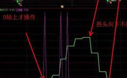 大智慧<em>趋势线指标公式</em>源码最新分析