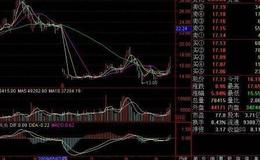 大智慧锁定<em>牛股指标</em>公式源码最新分析