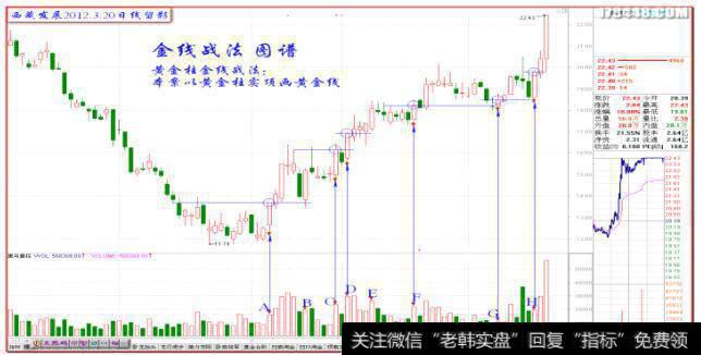 对付强庄的金线战法
