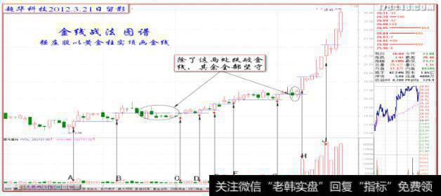 超华科技—“强庄金线战法”: