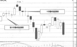 蜡烛十字线有什么运用？如何理解蜡烛十字线？