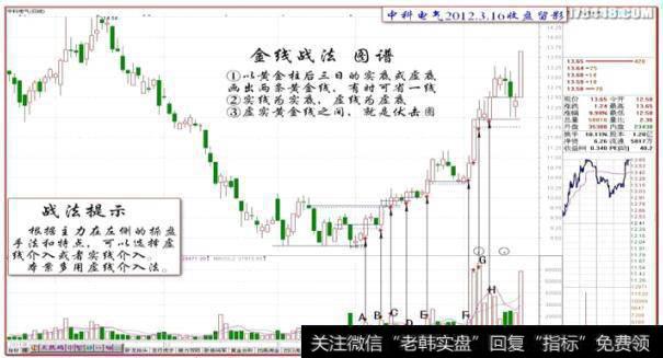 对付精庄的金线战法