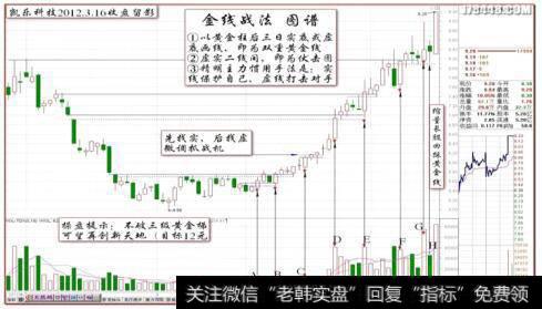 "凯乐科技2012.3.16日留影”—“双重金线”
