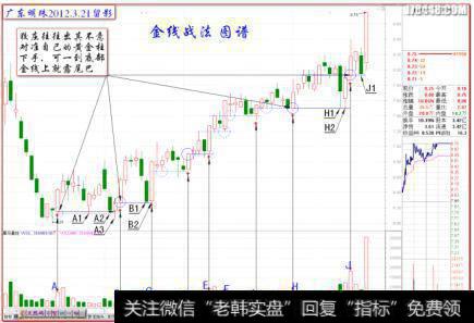 “广东明珠2012.3.21日留影”—“金柱实底金线”详解: