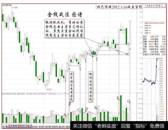 “微调黄金线”