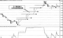 跳空缺口的赢利方法主要有什么？