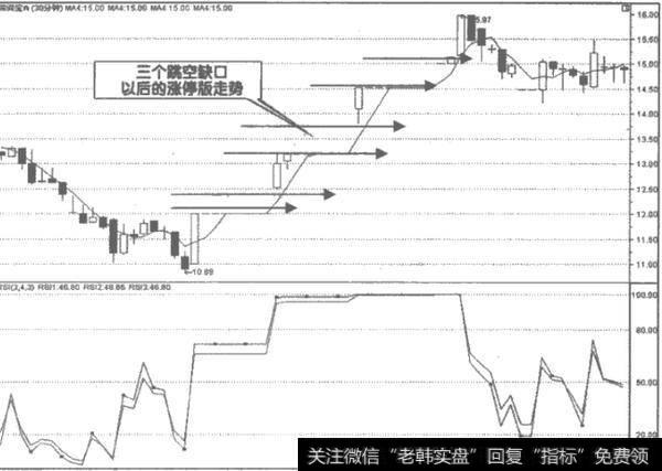 跳空缺口的赢利方法主要有什么？