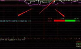 大智慧倚天剑指标公式源码最新分析