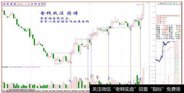 金线战法的从础