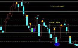 大智慧价值选股指标公式源码最新解读