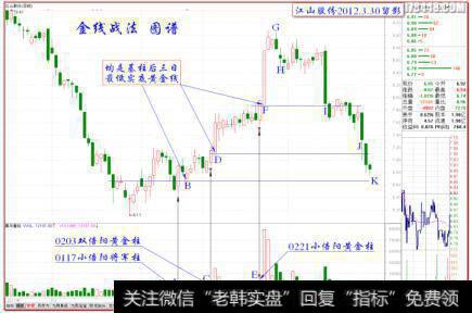 金线战法的核心