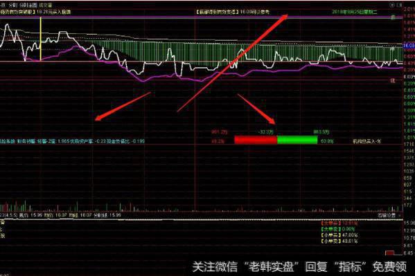 大智慧波段密码主图指标