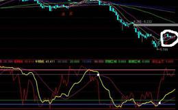 大智慧黑马跟踪指标公式源码具体分析