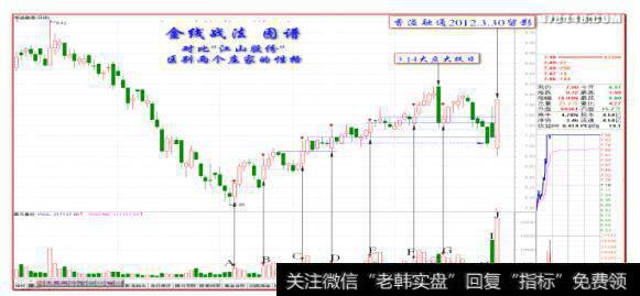 金线战法的灵魂