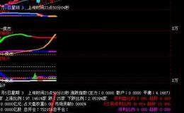 大智慧天途指标公式源码最新分析