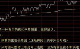 大智慧底背离选股指标公式源码最新分析