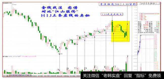 金线战法的灵魂