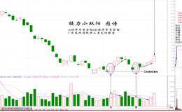 伏击涨停十八法之一接力小双阳