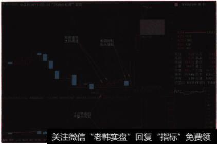 中关村2011-02-14“全屏25根价柱图”留影