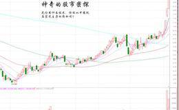 伏击涨停十八法之三量柱三大法宝气