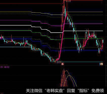 什么是综合指数形式的股票指数？