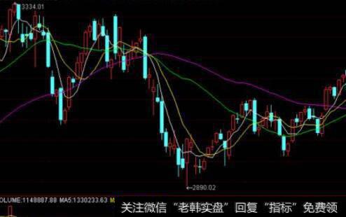 股票指数的连接有几种类型？每种类型有什么特点？